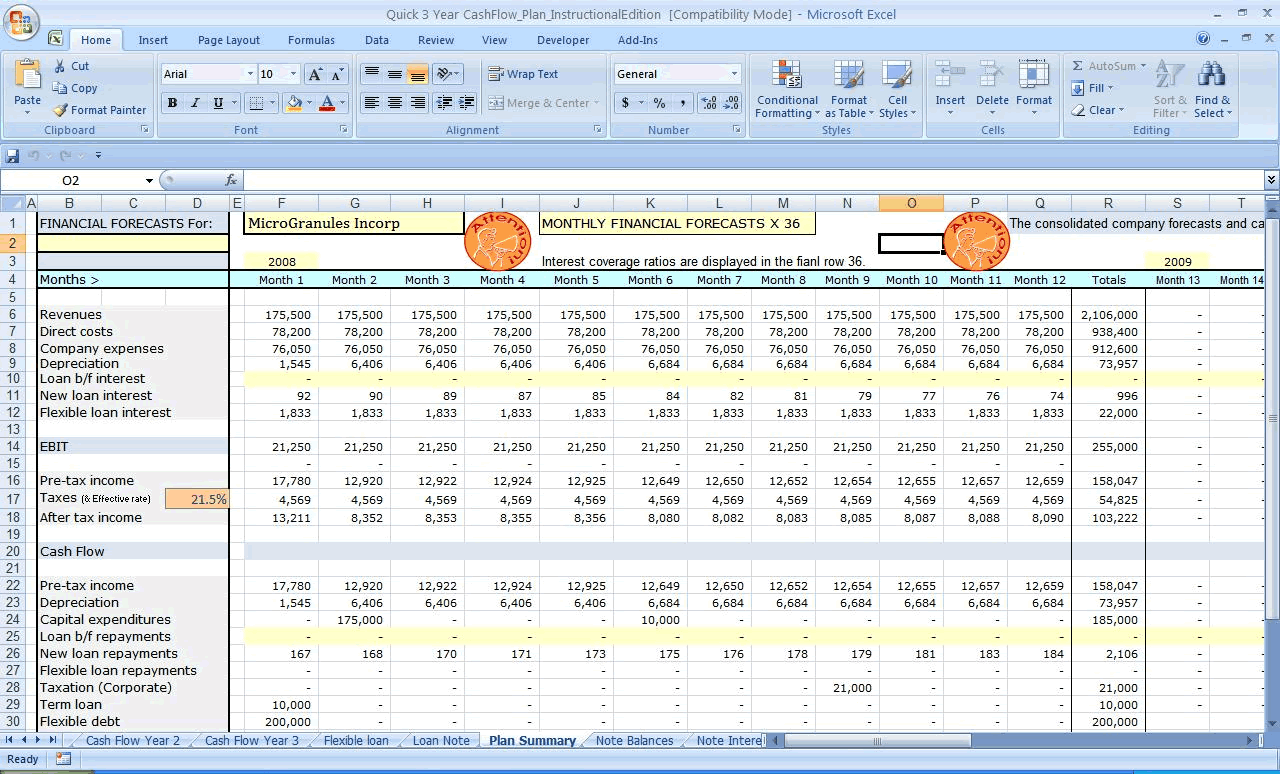 Financial projections template for business plan